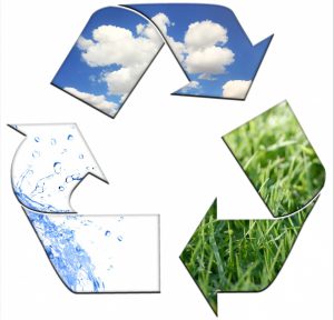 Återvinningssymbol med pilar som visar himmel, gräs och vatten